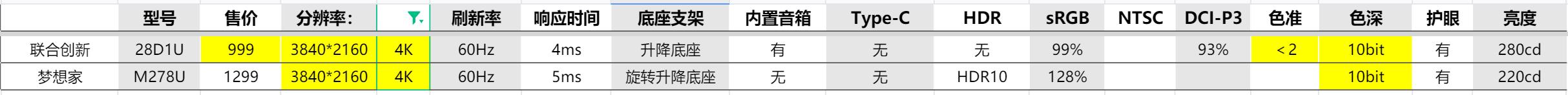 2021十款最佳性价比高的显示器,大学生性价比最高的显示器