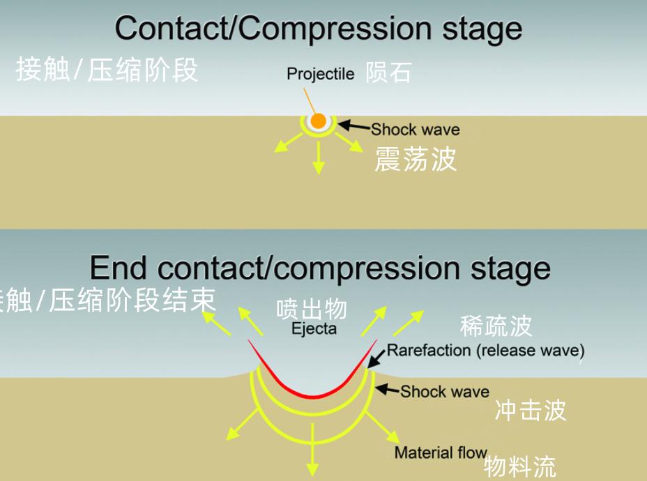 6500万年前陨石坑里的陨石,依兰县陨石坑找陨石