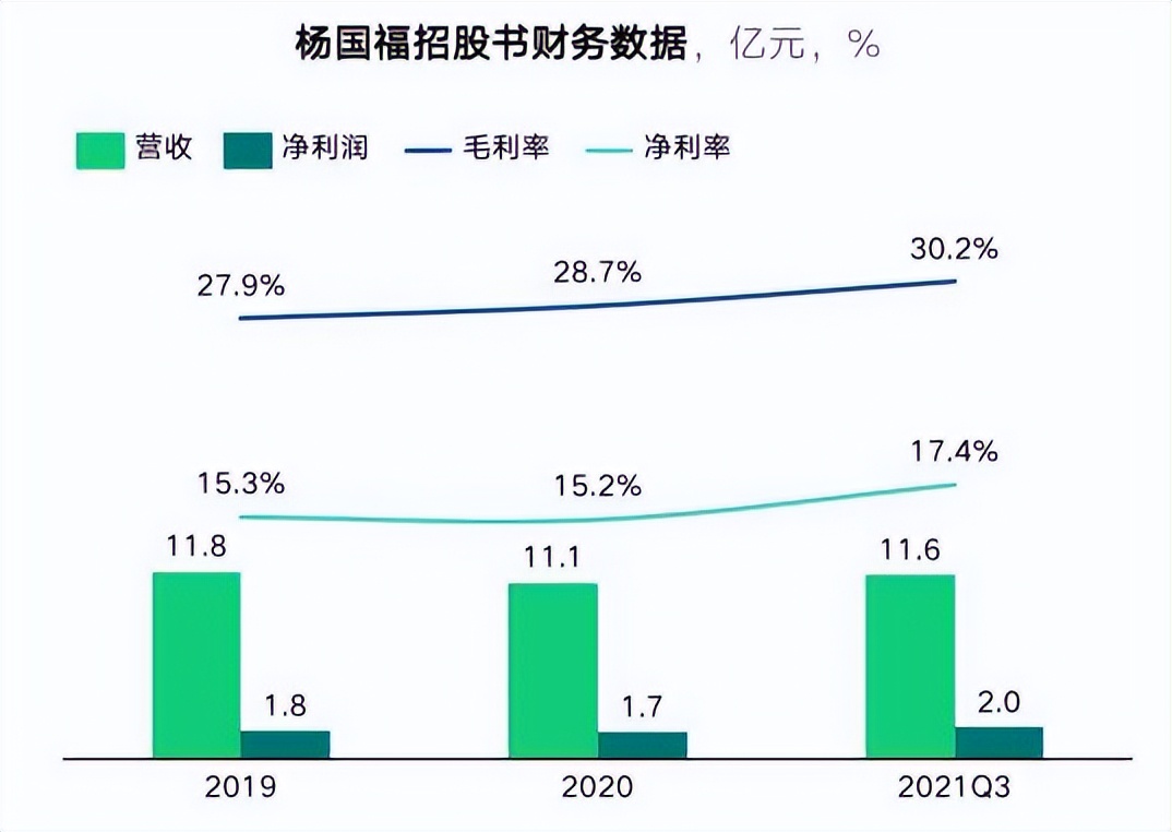 餐饮4万字报告：风浪越大，鱼越贵！（上）