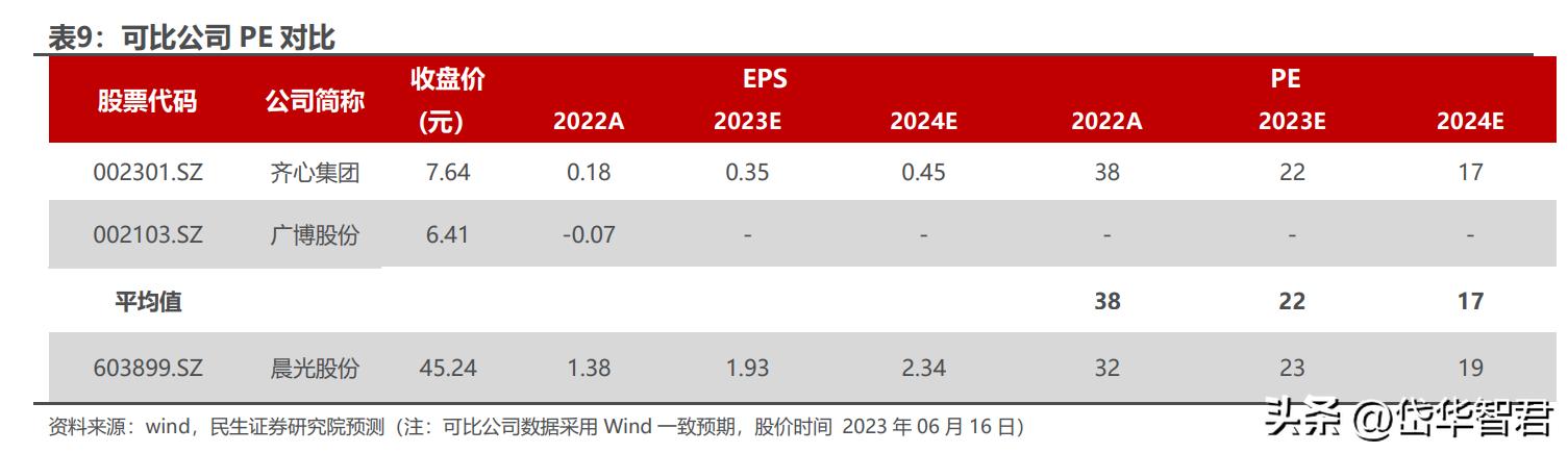 晨光文具为什么要改为晨光股份,从传统企业向智能化转型