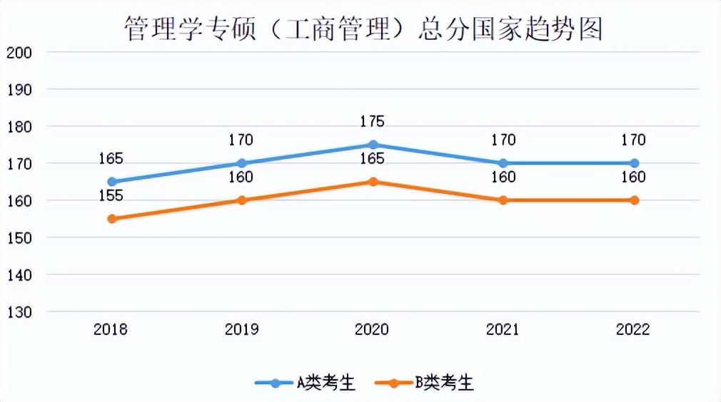 读mba期间考哪些证书,mba有必要报读吗