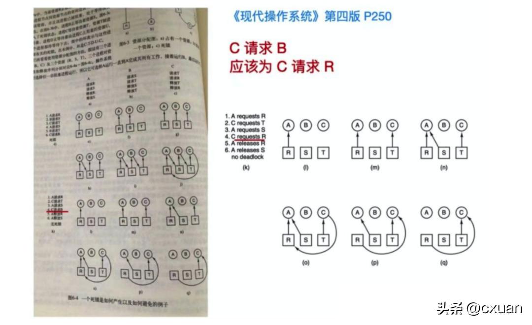 小白如何学体系,怎么学习操作系统