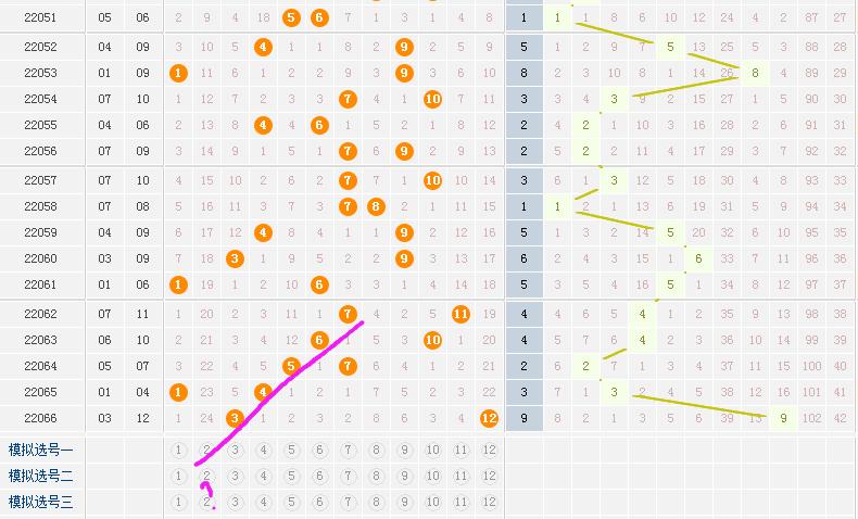 2023年大乐透56期视频,大乐透22067期万妙仙推荐