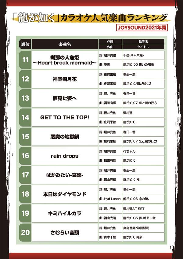 如龙像笨蛋一样日语,如龙歌曲大全视频