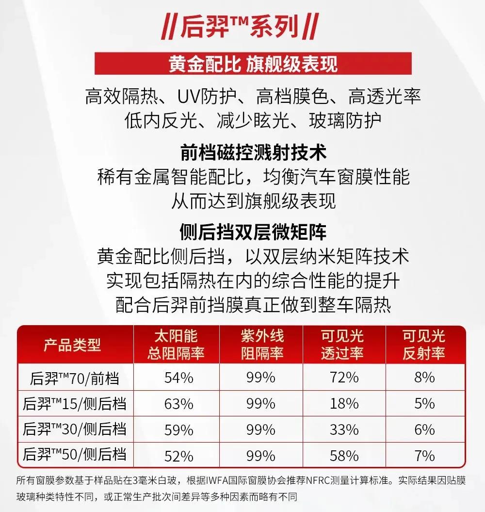 隔热膜哪个品牌性价比高,汽车隔热膜品牌分析