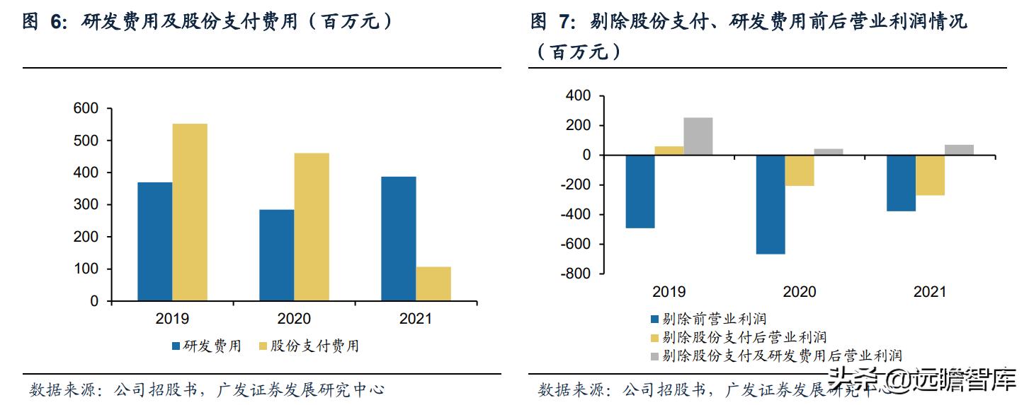 奥比中光传感器测试,奥比中光3d摄像头原理
