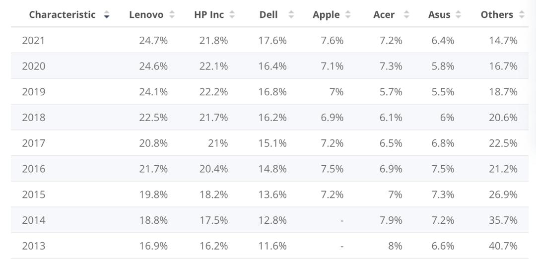 mac还是windows更不易被监控,macos和windows哪个好用
