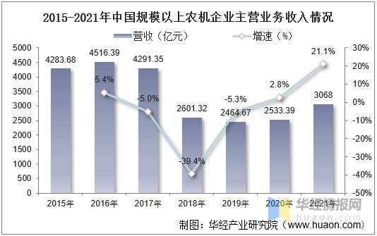 农业机械发展的趋势是什么,农业机械行业发展