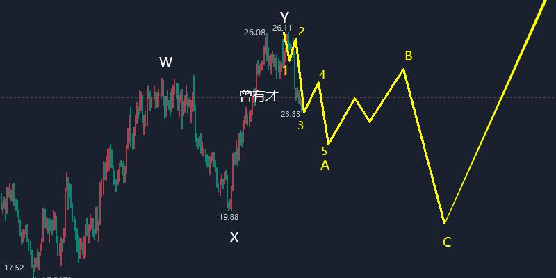 5月26日黄金白银原油盘面分析,2023.5.25黄金白银原油走势分析