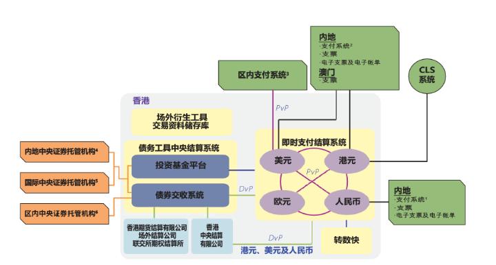 解读有关香港虚拟资产发展的政策,中国香港虚拟资产已开始落地应用