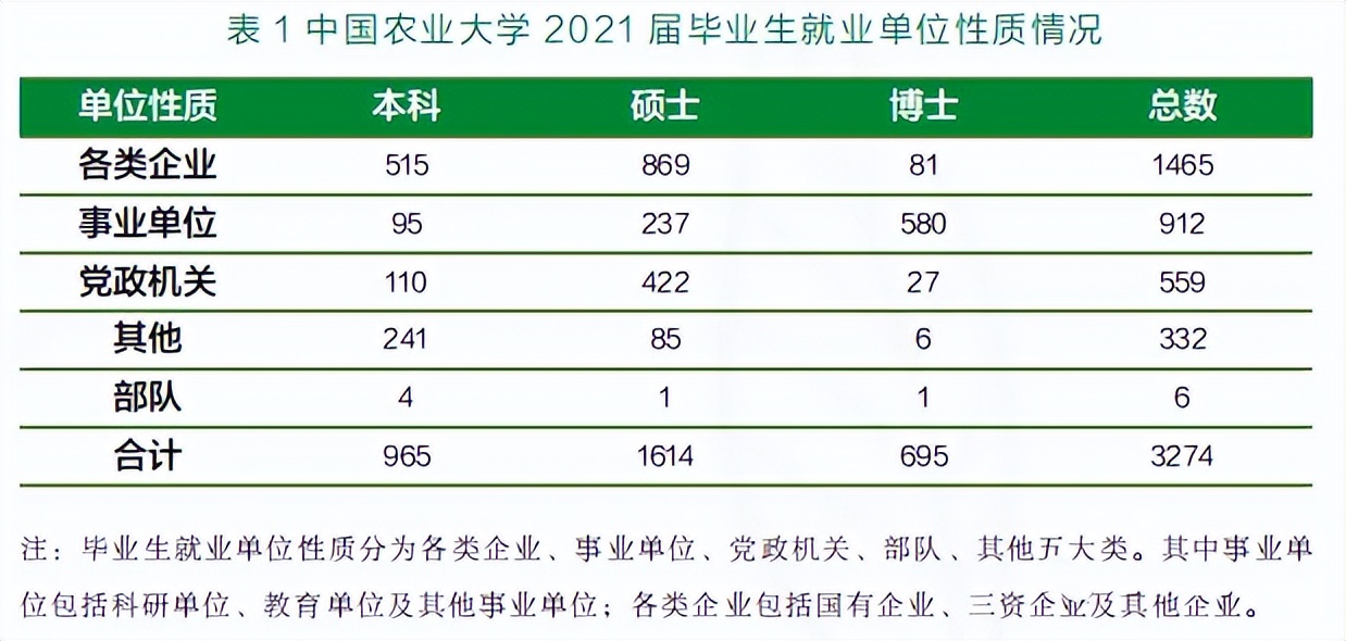 高校毕业生可供选择的就业去向,高校毕业生毕业去向城市排名