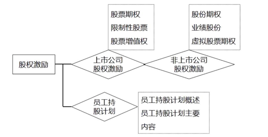 经济师人力资源2023真题,经济师薪酬管理考点