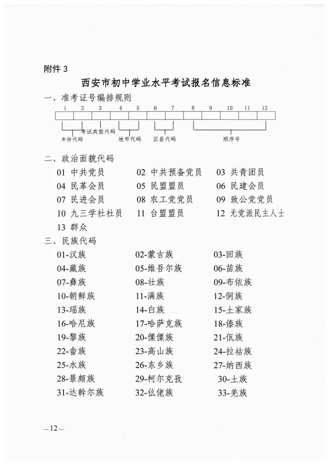 西安2023中考报名时间及提交资料,西安2024中考报名资格审核明细