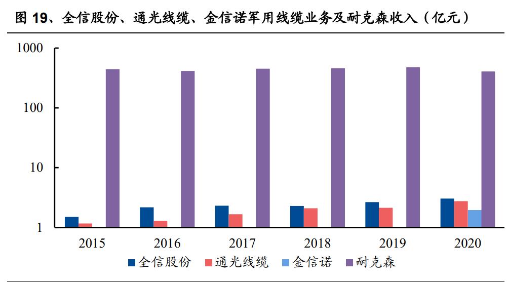 *用军**光电传输行业之全信股份研究报告