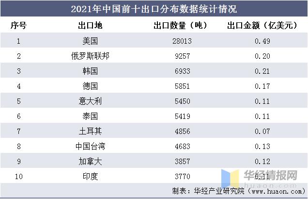 2021年全球离子交换树脂行业现状、进出口现状、竞争格局分析