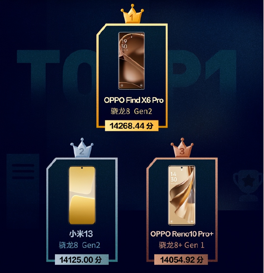 鲁大师系统流畅度排行oppo,手机系统优化oppo最好