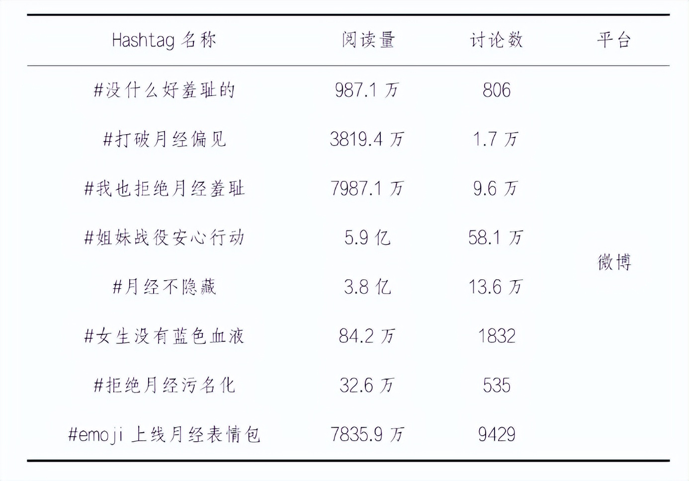 月经羞耻感是什么,对待月经歧视的态度
