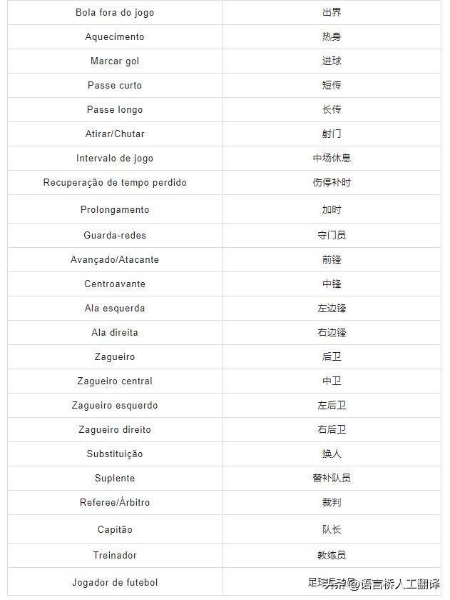 卡塔尔世界杯正确翻译,卡塔尔世界杯中文翻译