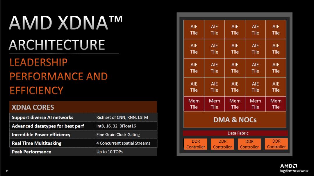 体验AMDRyzenAI后我发现，笔记本AI新时代的大门打开了