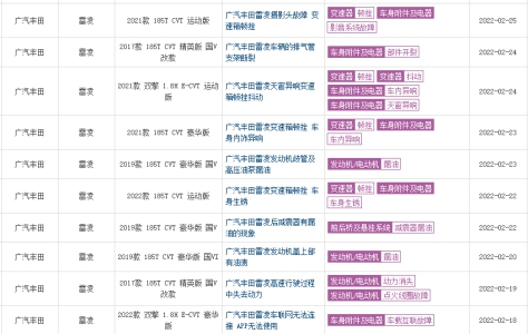 315投诉排行榜前十名汽车会被罚吗,315汽车投诉哪一家上榜