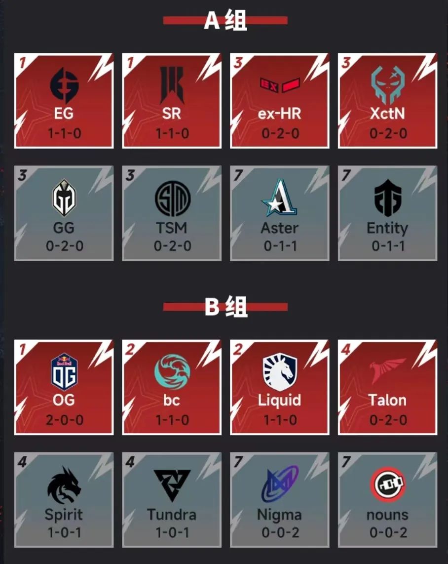 VP刀叨叨：高手过招，点到为止！Aster1-1战平SR