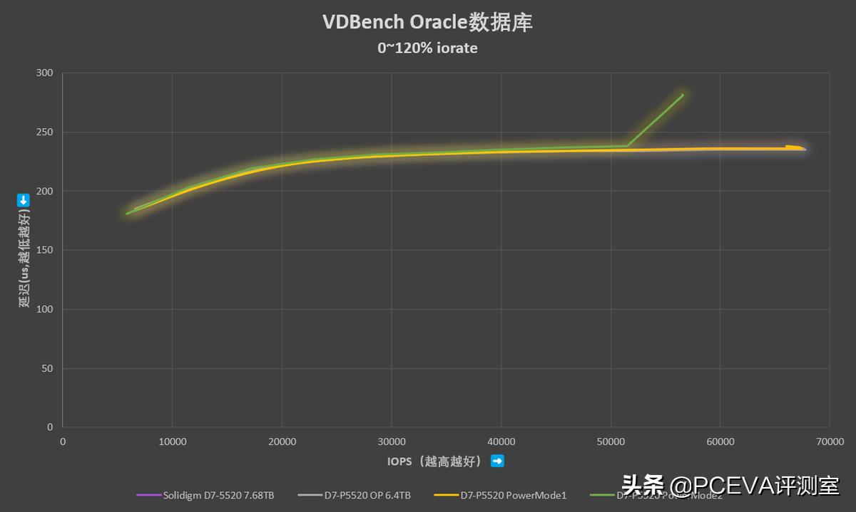 站在巨人肩膀上前行,站在巨人肩上
