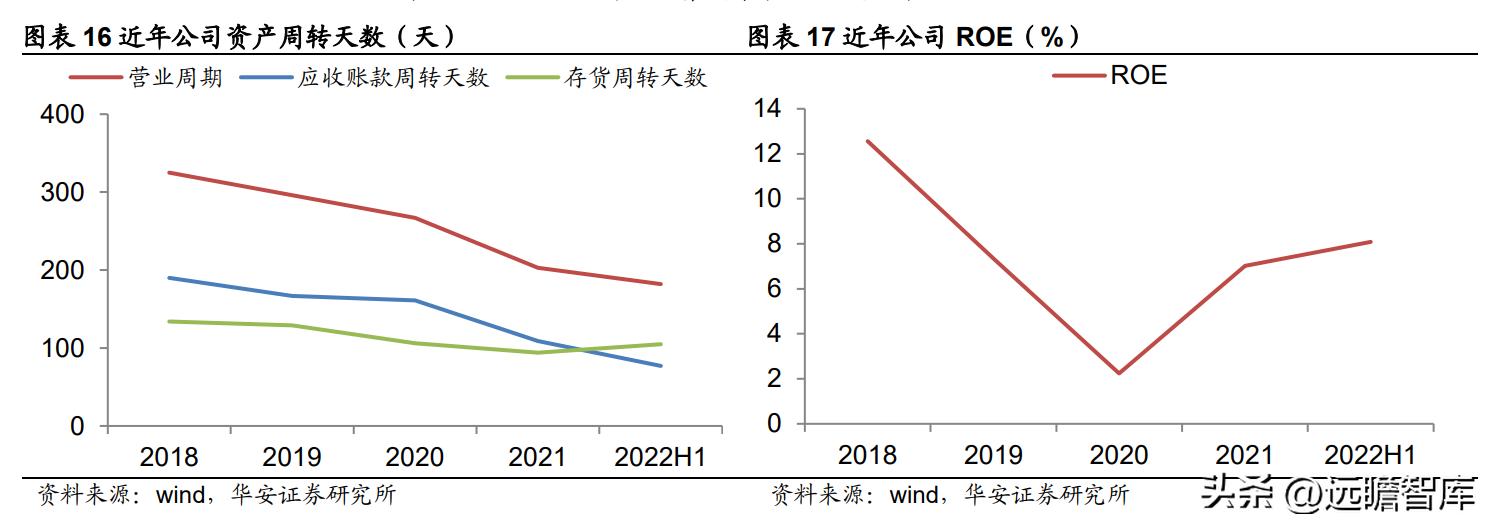鹏辉能源2022年营收,鹏辉智慧储能电池产业链