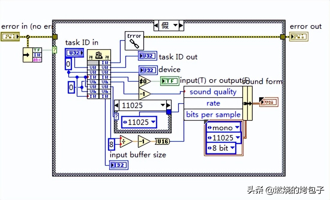 labview声卡采集教程,开发labview采集程序