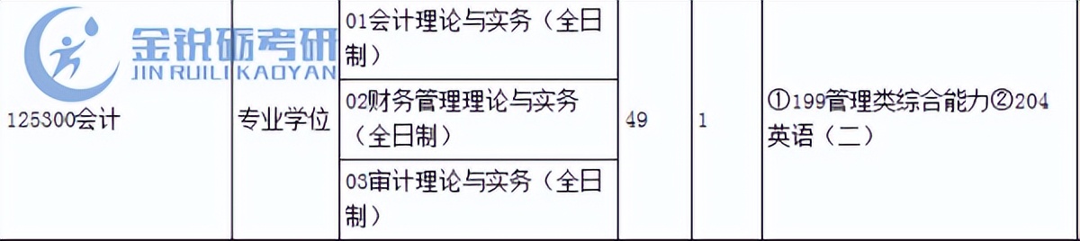 四川考研会计类院校推荐,会计考研推荐院校四川重庆