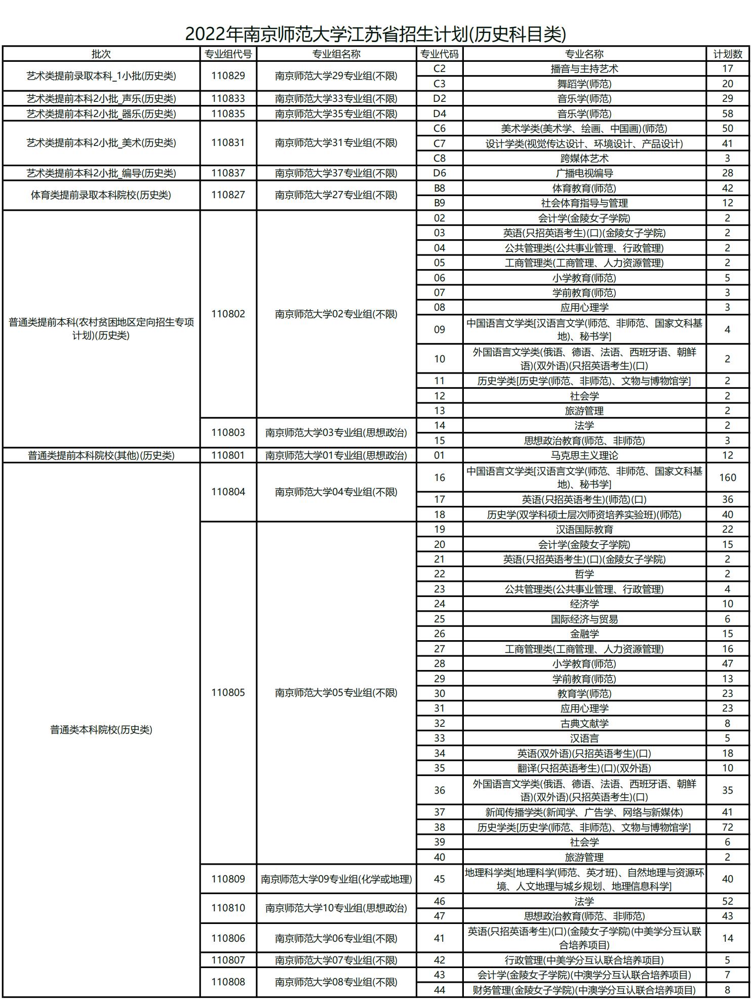 南京师范大学是211是双一流么,南京师范大学在211中处于什么水平