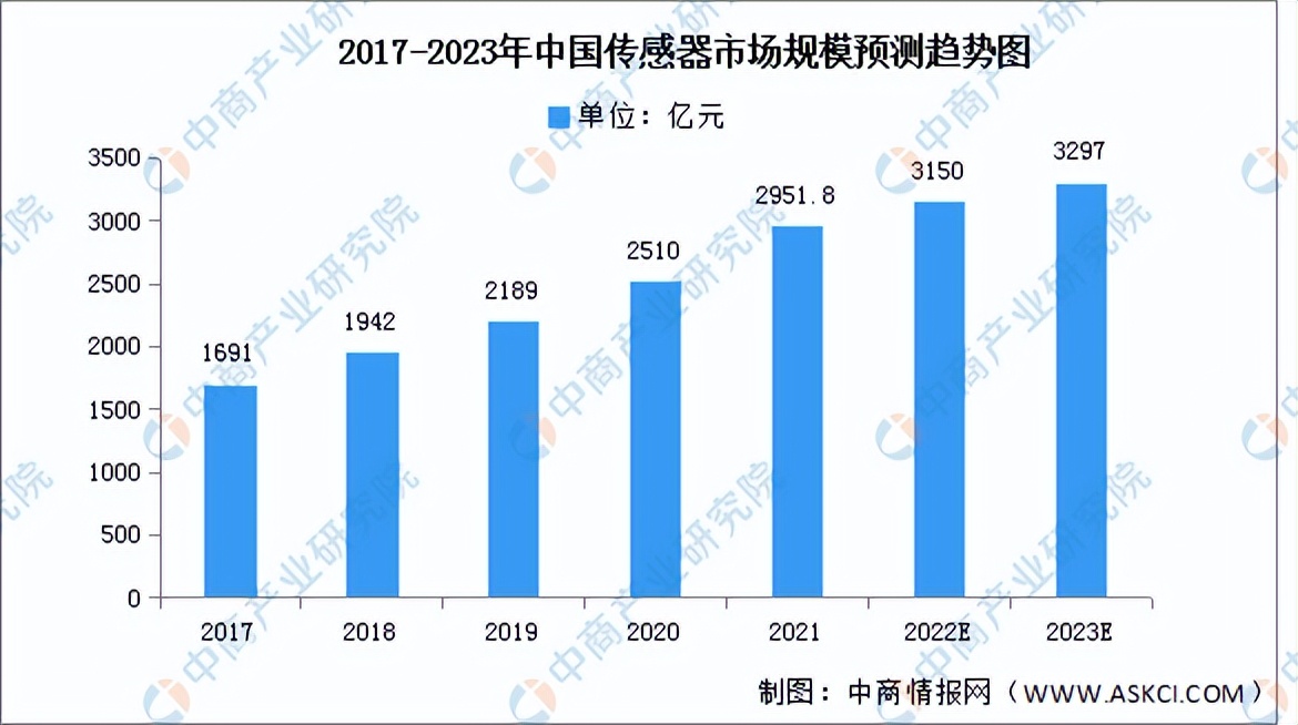 2023中国半导体产线布局,2023半导体产业拐点