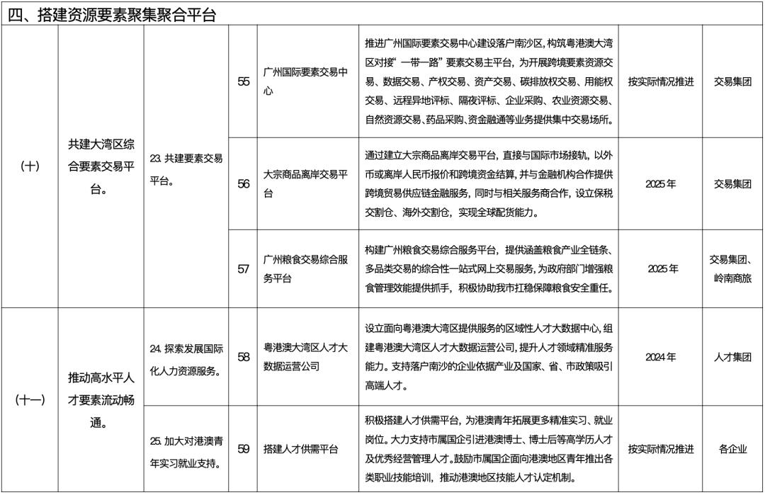 南沙社保五改三 (2022南沙区社保优惠政策)
