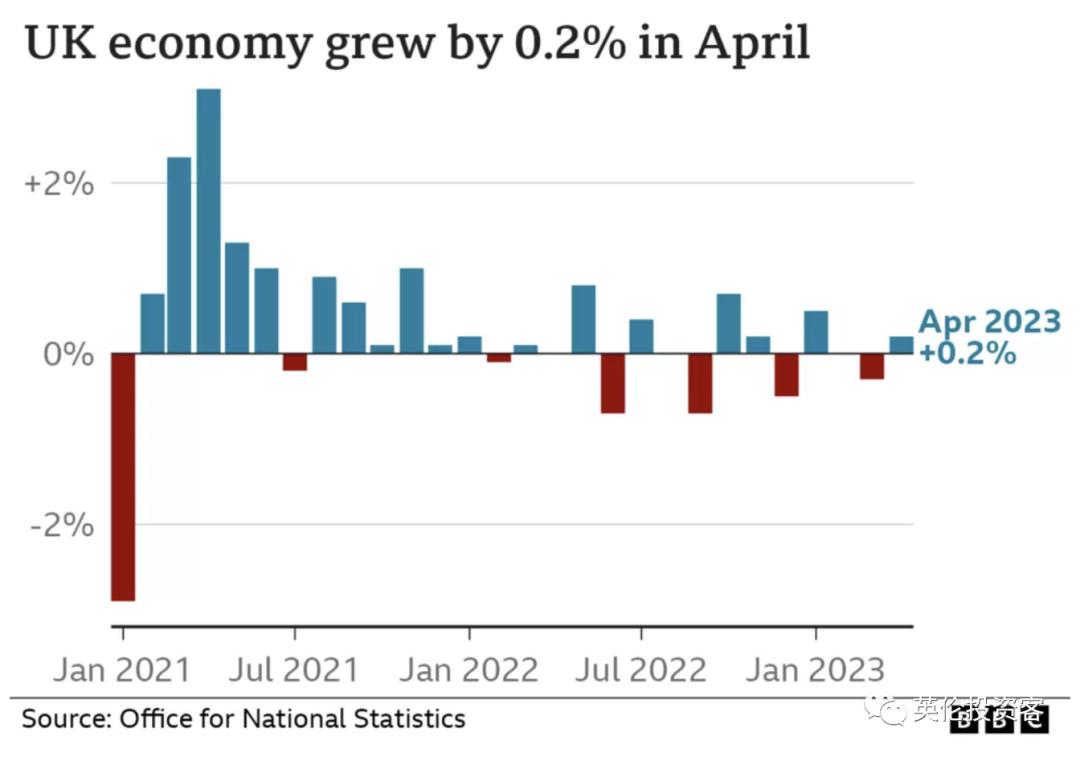 英镑兑美元升值六周高点,英镑对美元汇率创历史新低