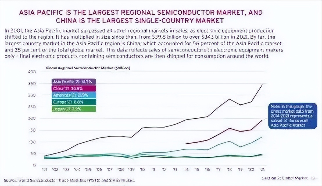美国对华芯片策略,美国对华芯片制裁风险