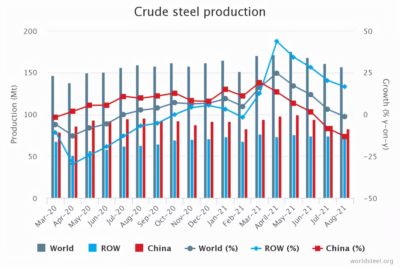 铁矿石与哪个产业关联最大,铁矿石行业主要生产公司