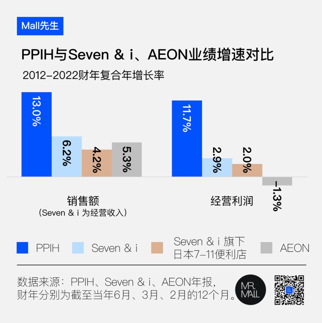 日本折扣店唐吉诃德模式,日本折扣店唐吉诃德