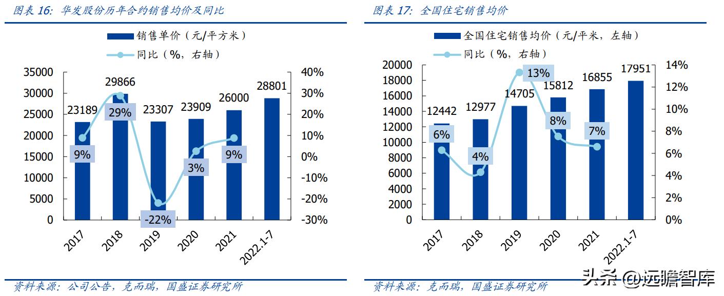 稳居千亿俱乐部,华发股份:全国化扩张途中的“中而美”地方国企