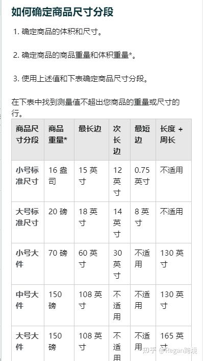 美国亚马逊fba物流流程,亚马逊怎么发FBA