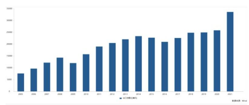 未来经济三驾马车,2019年三驾马车与中国经济