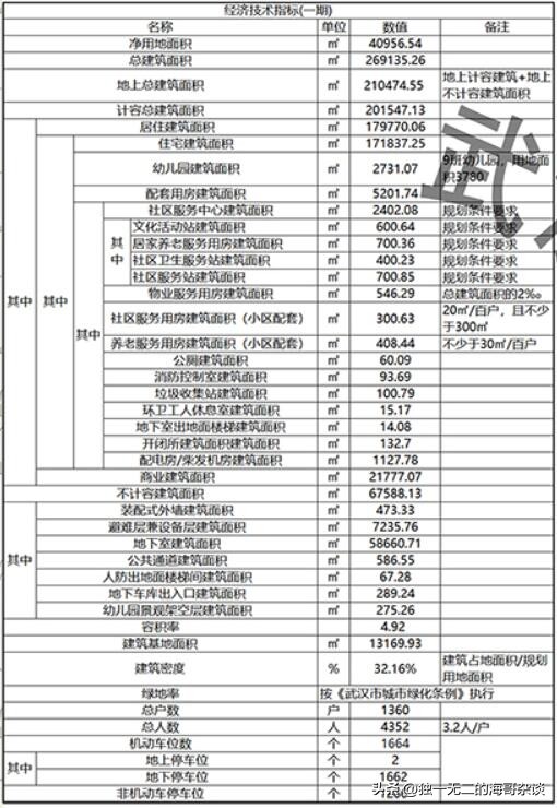 武汉硚口区城建天樾,武汉城建天樾崇仁路预计均价