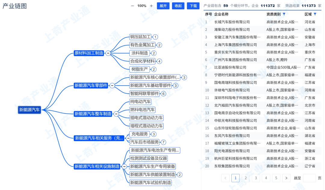 2024年新能源汽车行业融资情况,合众新能源哪吒汽车融资