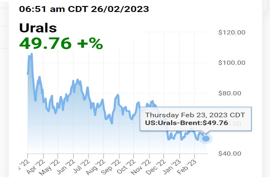 印度买俄罗斯石油怎样运回去,印度放弃使用卢比购买俄罗斯石油