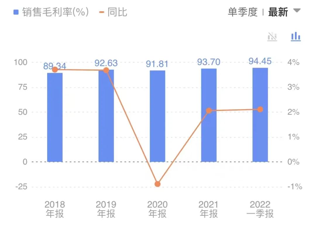 医美茅台是真的吗,医美茅台股