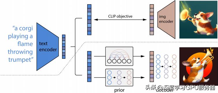 基于ai的绘画,基于ai深度学习的视频