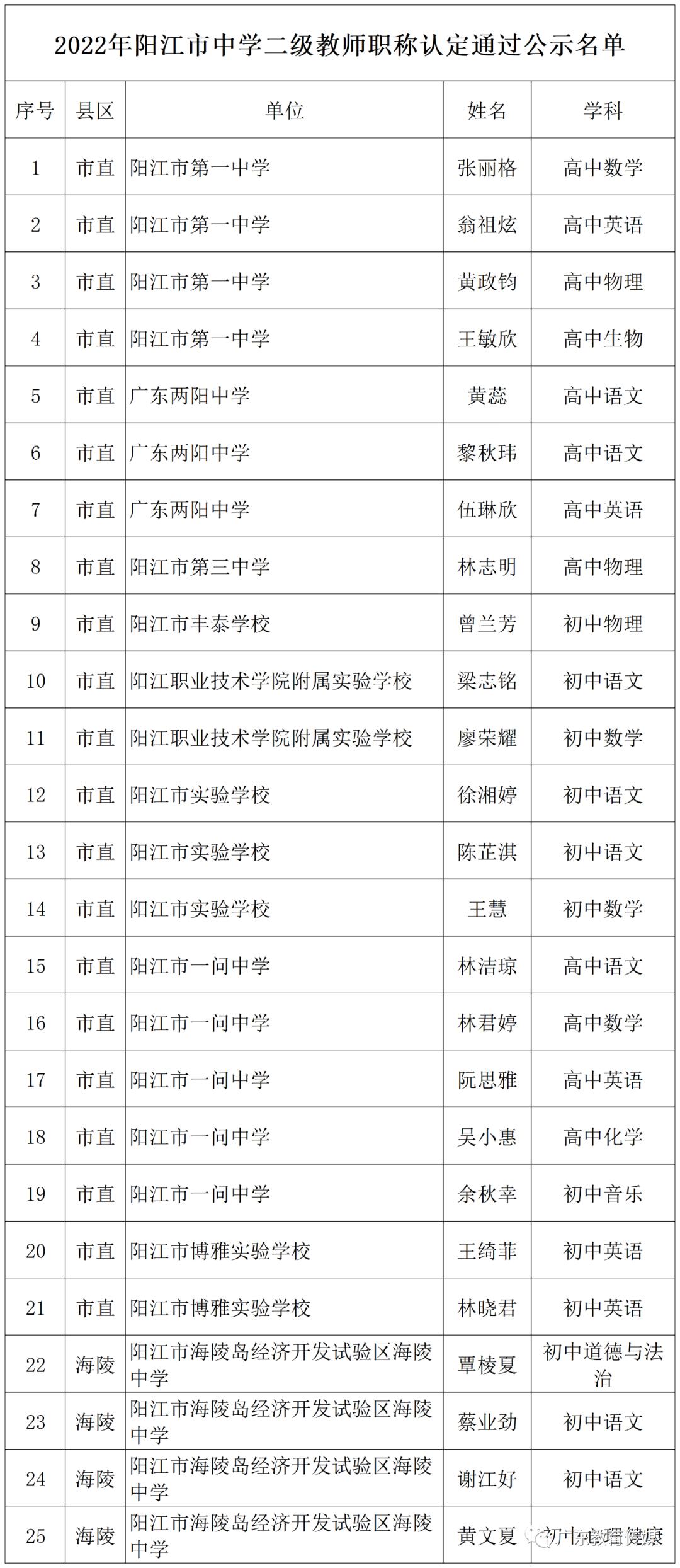 江西省高级教师职称评审公示,教师评职称公示名单去哪里看