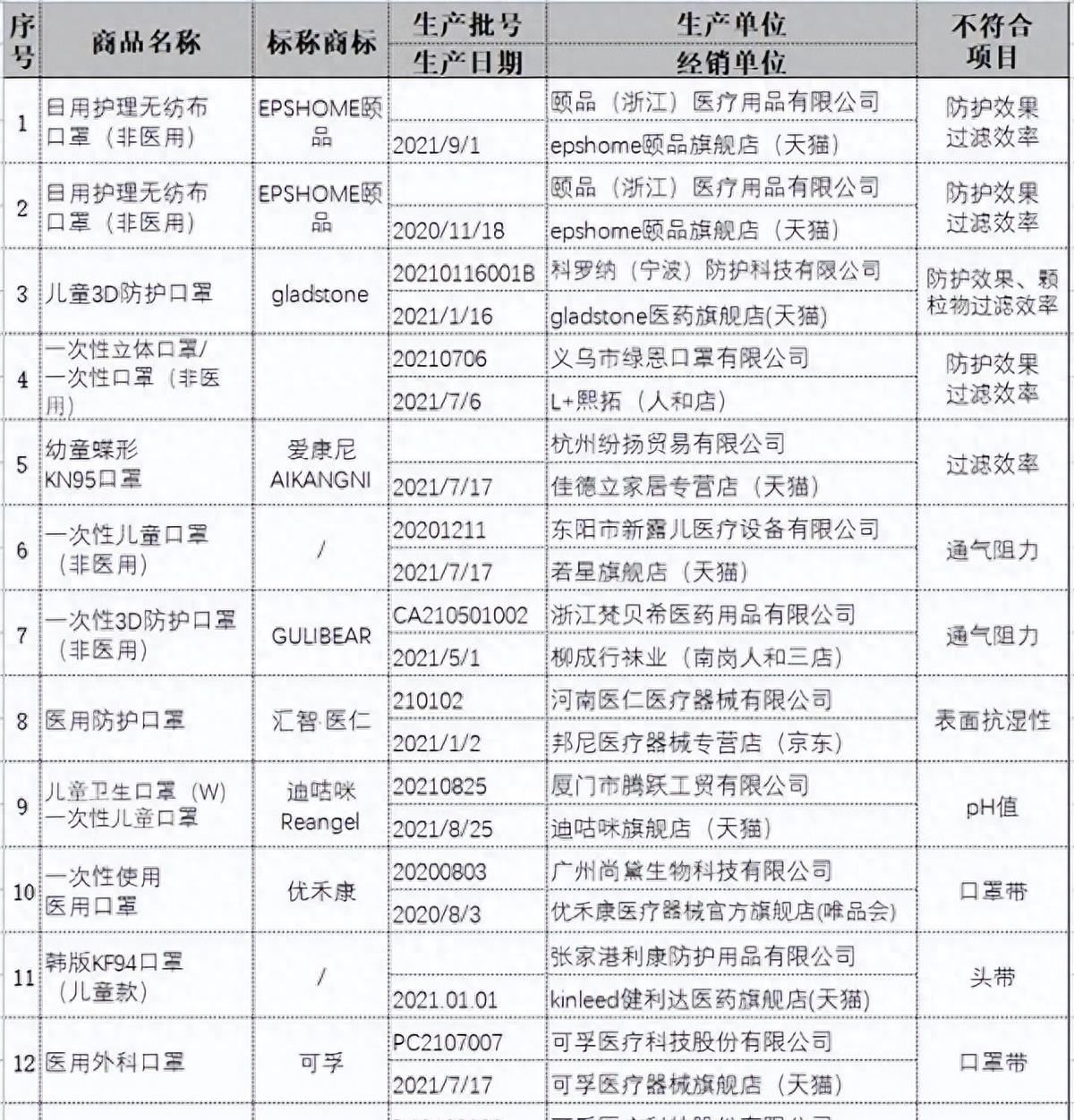 315合格的母婴品牌,315多个母婴品牌