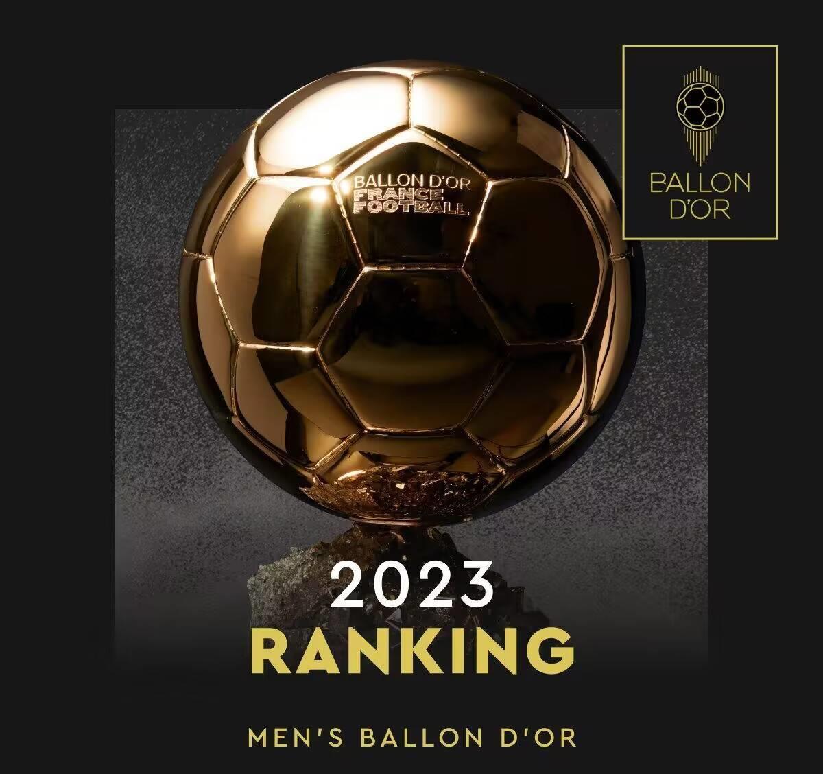 金球奖完整排名：梅西夺魁，哈兰德第二，姆巴佩第三