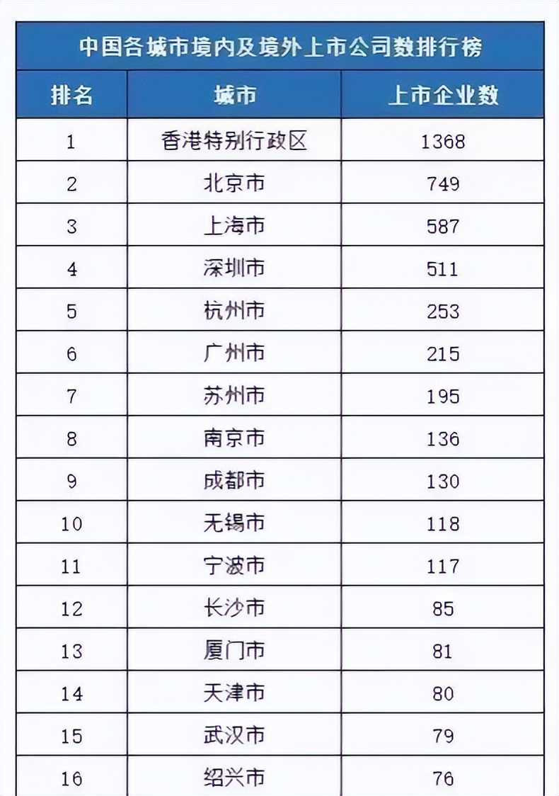 真正强大的公司,很具实力的上市公司