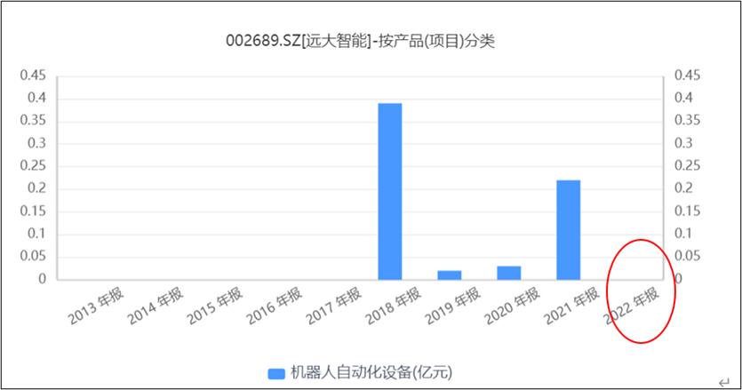 远大智能电梯最新消息,远大智能成立电梯新公司