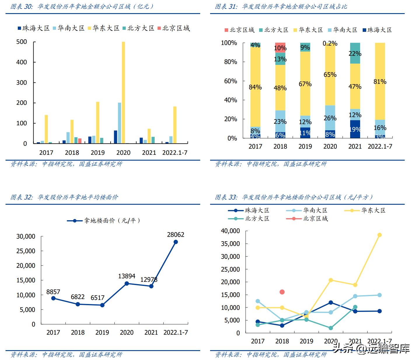 稳居千亿俱乐部,华发股份:全国化扩张途中的“中而美”地方国企